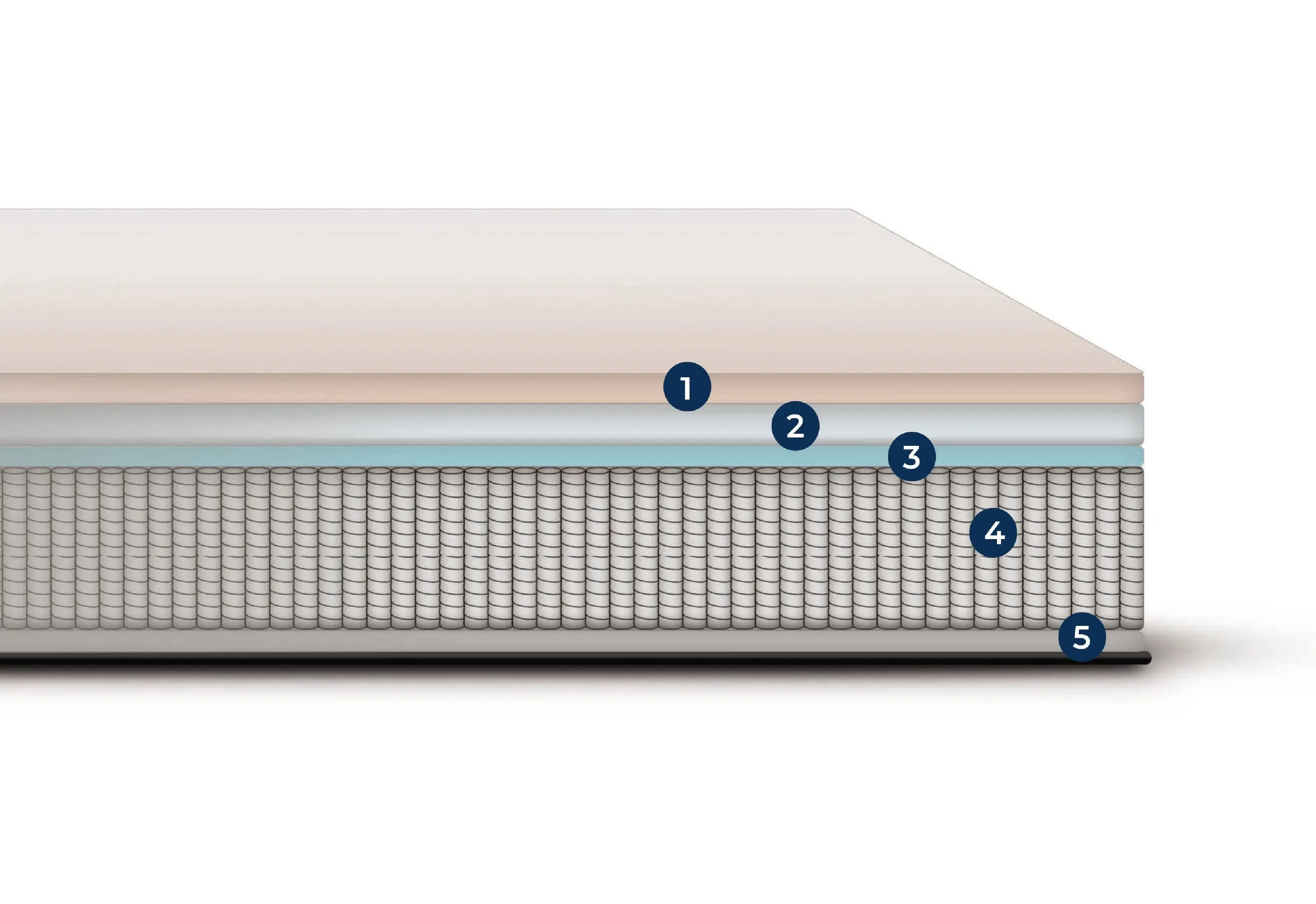 Finn 12” Essential Cooling Hybrid Mattress