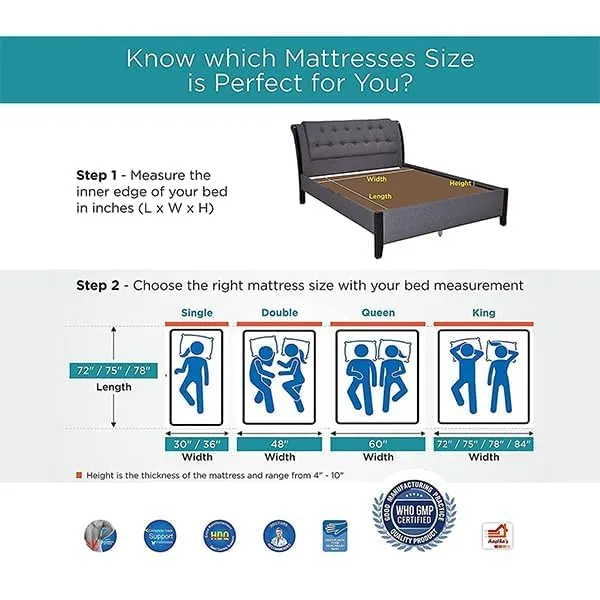 Universal Mattresses Marine Full Orthopedic Pillowtop Mattresses for Back Support,Best Comfort Mattresses (72X30X06)